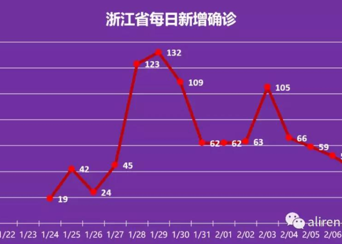 疫情什么时候开始的2024，疫情什么时候开始的什么时候结束的
