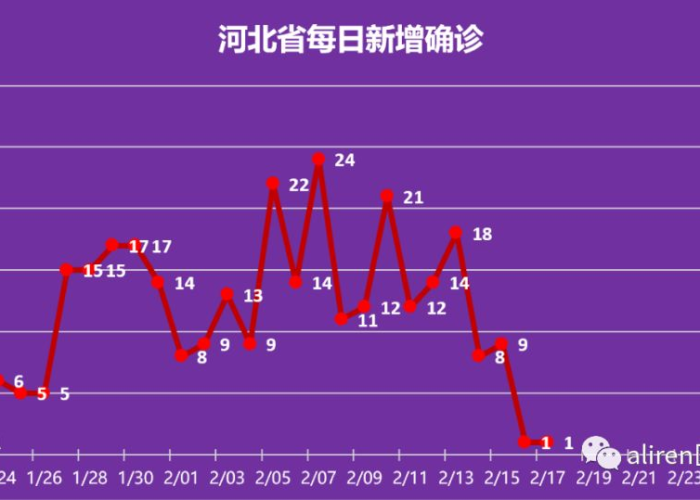 疫情什么时候开始的2024，疫情什么时候开始的什么时候结束的