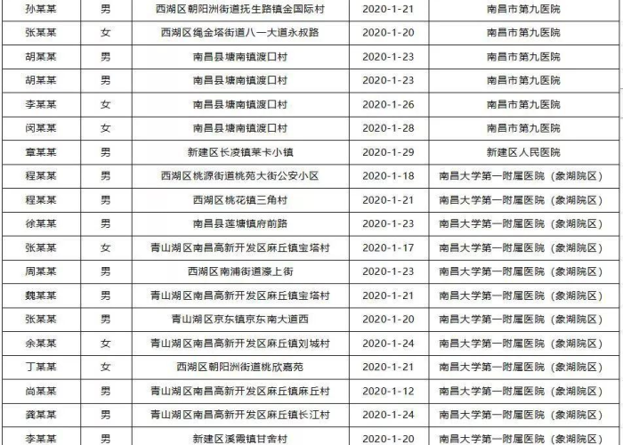 疫情最新消息地图分布图，疫情最新示意图