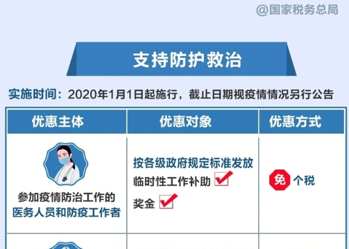 疫情期间附加税减免政策，疫情期间税金及附加减免