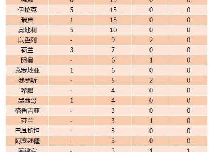 全球疫情速报最新，全球疫情最新数据消息今天丶一