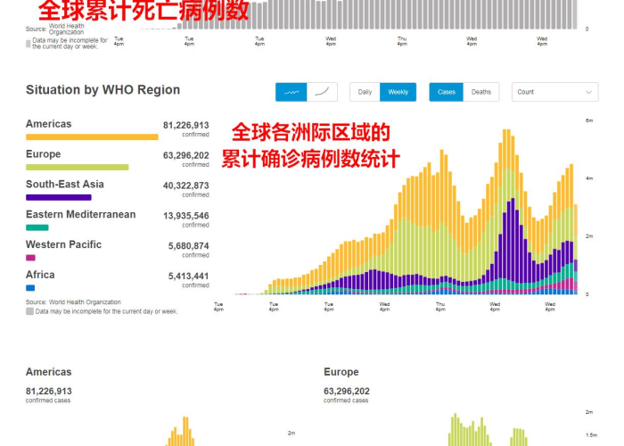 全球疫情速报最新，全球疫情最新数据消息今天丶一