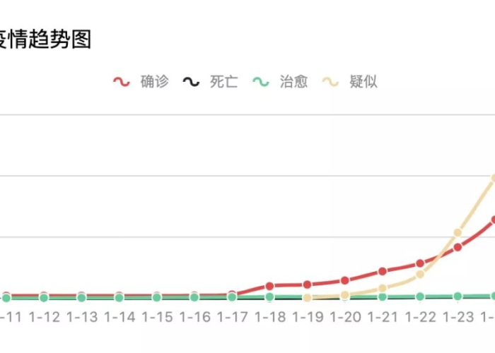 中国疫情最新死亡情况，中国疫情最新死亡情况数据
