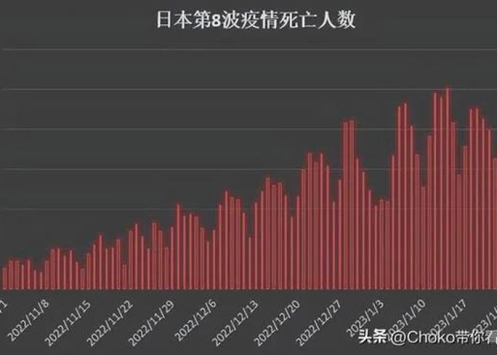 中国疫情最新死亡情况，中国疫情最新死亡情况数据