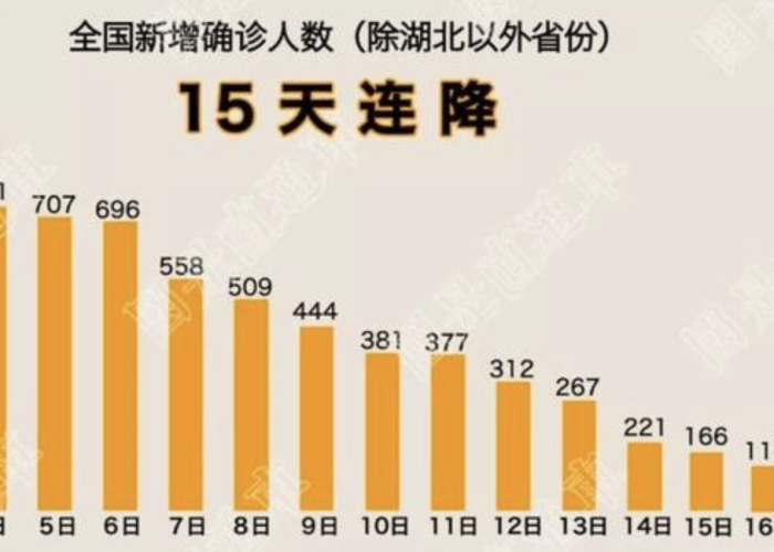 中国疫情最新死亡情况，中国疫情最新死亡情况数据