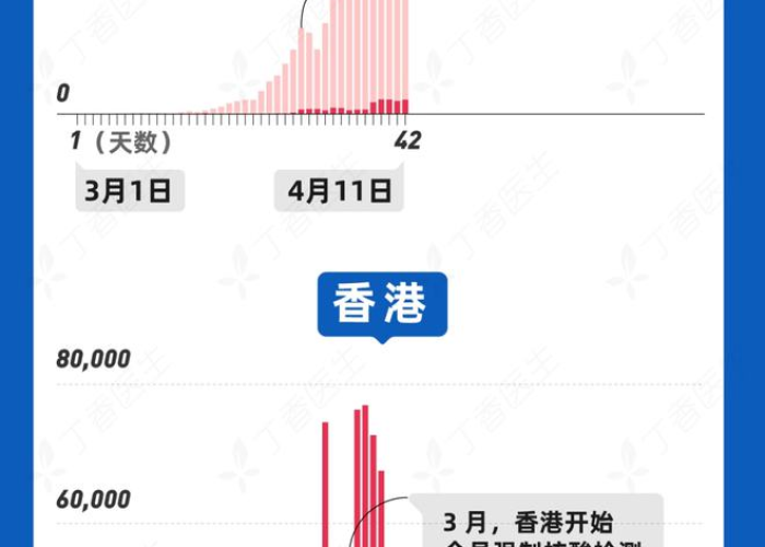 上海疫情几月份爆发的，上海疫情几月份才能够完全结束