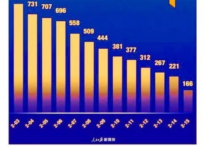 最新疫情24日，24日疫情最新数据