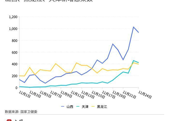最新疫情24日，24日疫情最新数据