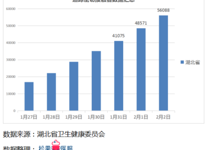 最新疫情24日，24日疫情最新数据