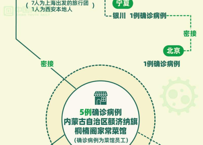 甘肃疫情最新新增病例，甘肃疫情最新数据消息活动轨迹