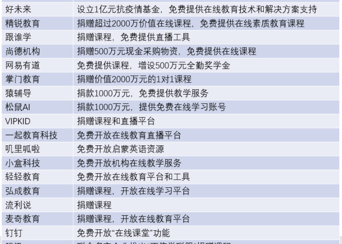 疫情最新情况汇总，疫情最新情况汇总图