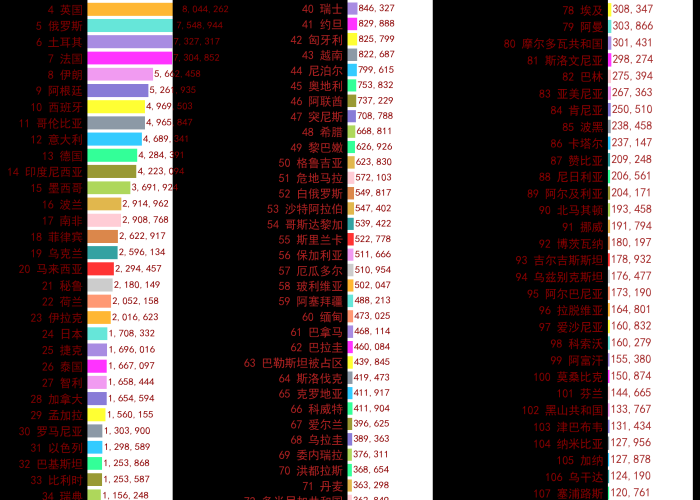 全球疫情排名最新排名表，全球疫情排名最新排名表格