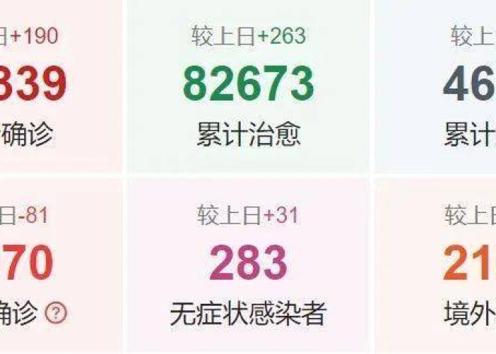 疫情最新2021年，疫情最新动态数据消息